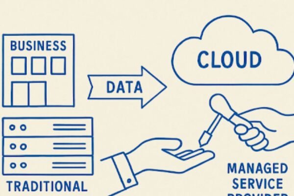 Cloud Migration 101: Role of Managed Services in a Smooth Transition Cloud Migration 101