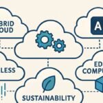Cloud Computing Trends Shaping Modern Businesses Modern Businesses